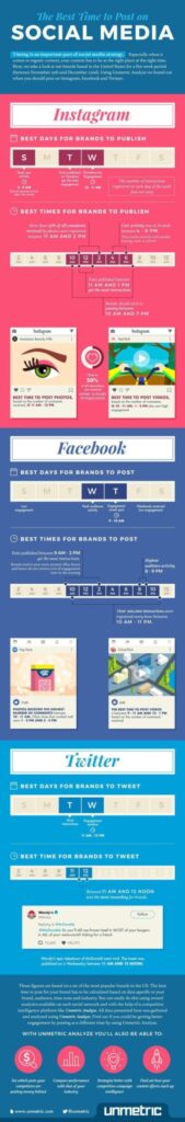 Infographic: Best Times To Post To Social Media