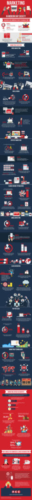 Infographic: Marketing Budget Allocations