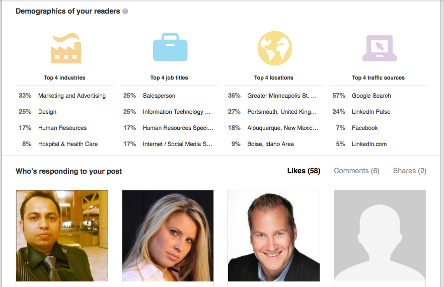 Screenshot: LinkedIn Post Analytics - Who's Viewed Your Posts - Demographics & Engagement
