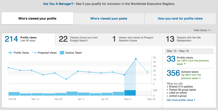 LinkedIn Post Analytics