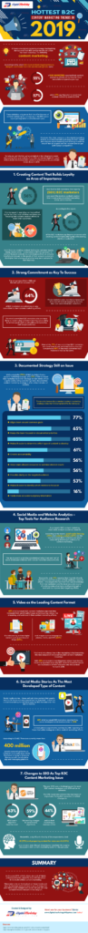 Infographic: 2019 B2C Content Marketing Trends