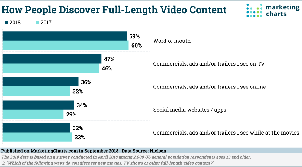 Chart: Full-Length Video Discovery