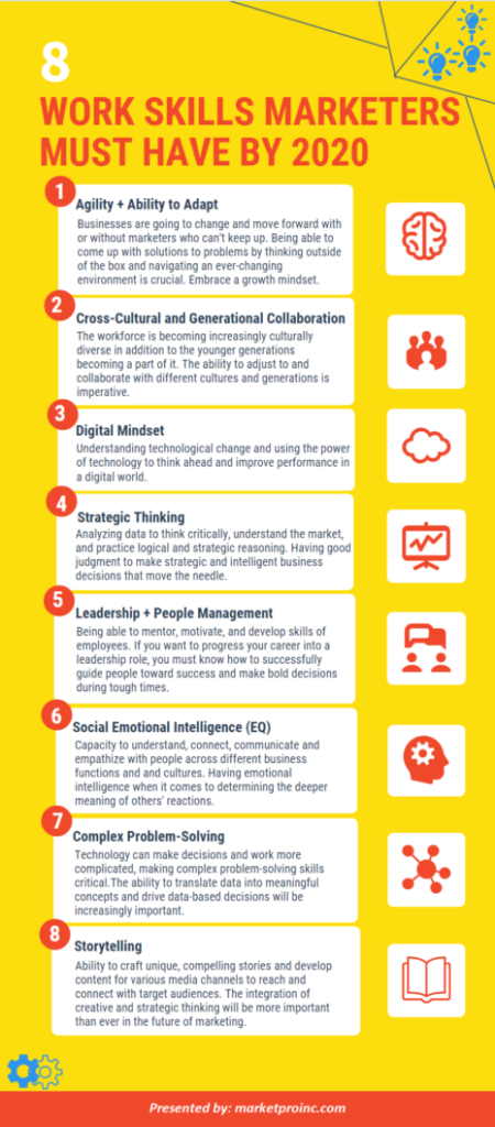 Infographic: Marketing Skills