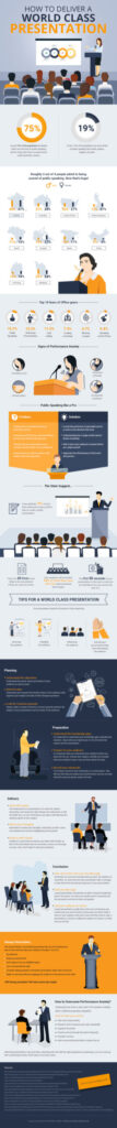 Infographic: Public Speaking