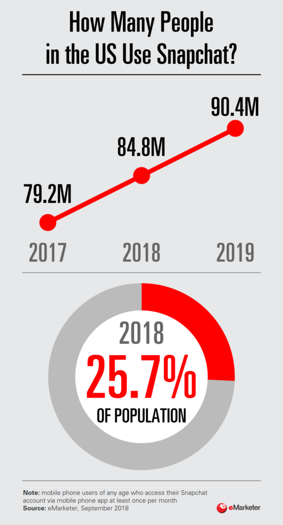 Chart: Snapchat Growth