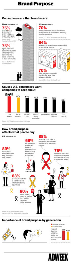 Infographic: Brand Purpose