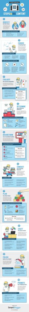 Infographic: Content Development