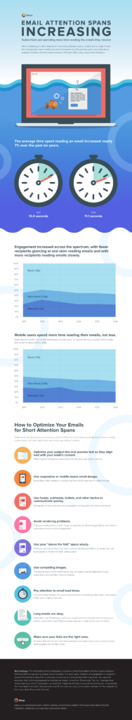 Infographic: Email Design & Attention Spans