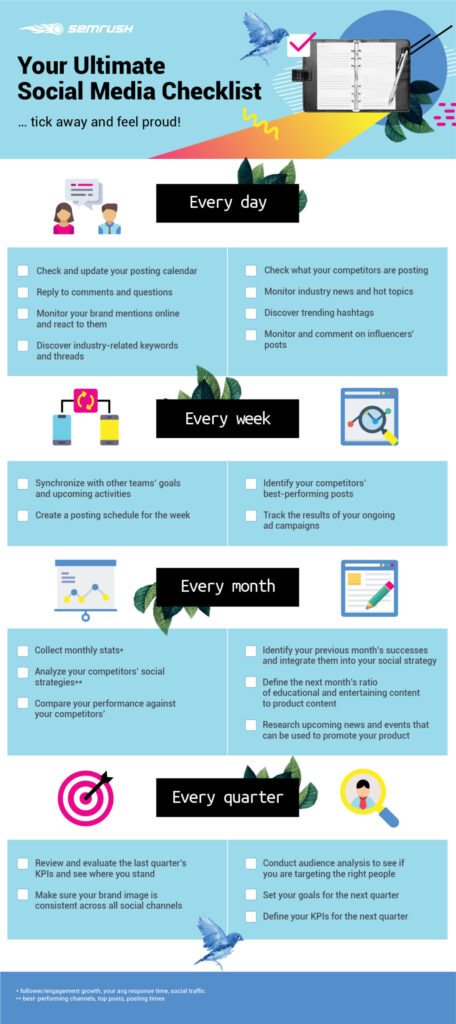 Infographic: Social Media Marketing Checklist