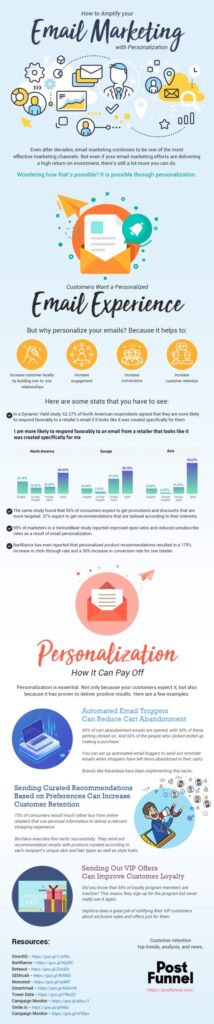 Infographic: Email Personalization