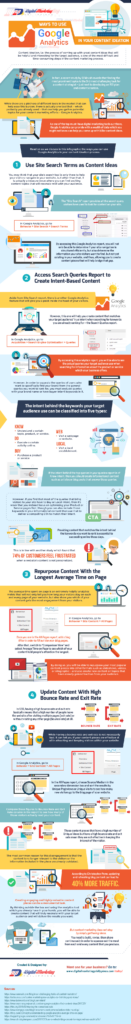 Infographic: Google Analytics For Content Ideas