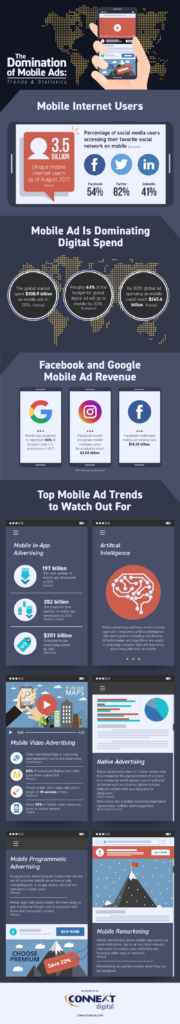 Infographic: Mobile Advertising