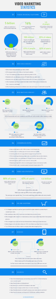 Infographic: Video Marketing Statistics