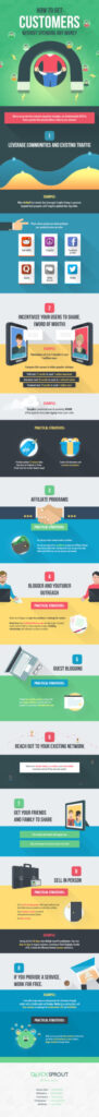 Infographic: 9 No-Cost Customer Acquisition Tactics
