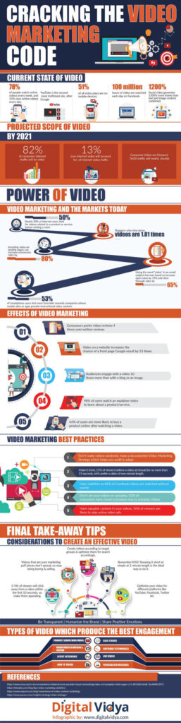 Infographic: 23 Video Marketing Statistics