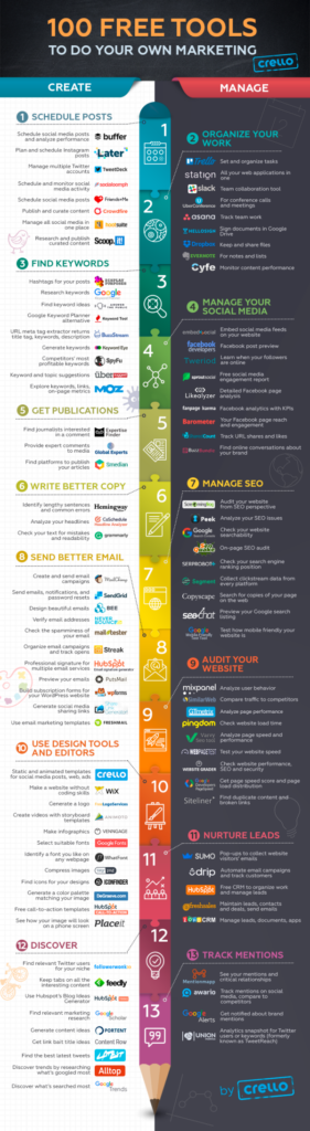 Infographic: Digital Marketing Tools