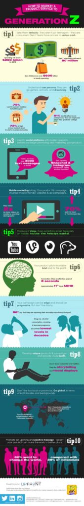 Infographic: How To Market To Generation Z