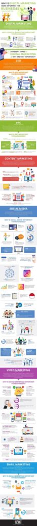 Infographic: Digital Marketing For Business