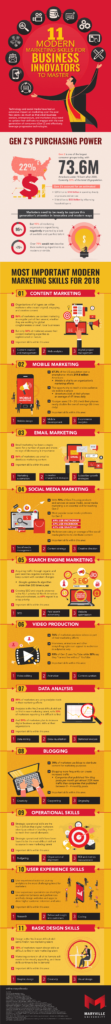Infographic: Marketing Skills To Master