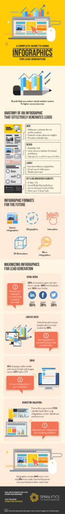 Infographic: How To Use Infographics For Lead Generation