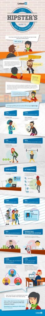 Infographic: Marketing Acronyms