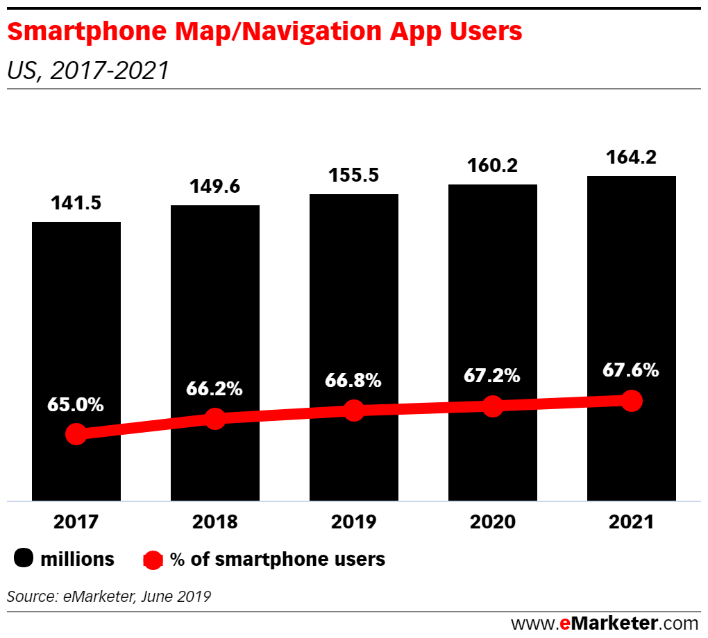 Chart: Map App Users