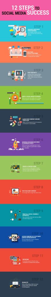 Infographic: Social Media Marketing Success