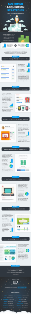 Infographic: 7 Customer Acquisition Strategies