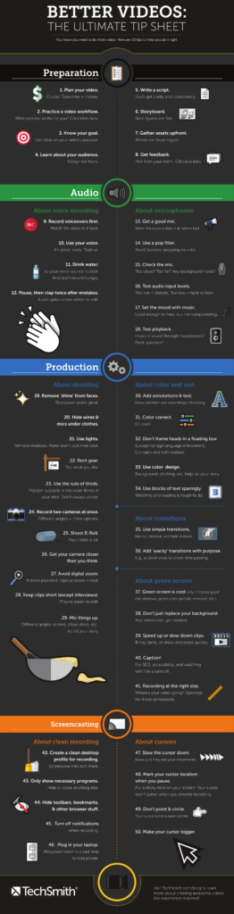 Infographic: 50 Video Production Tips