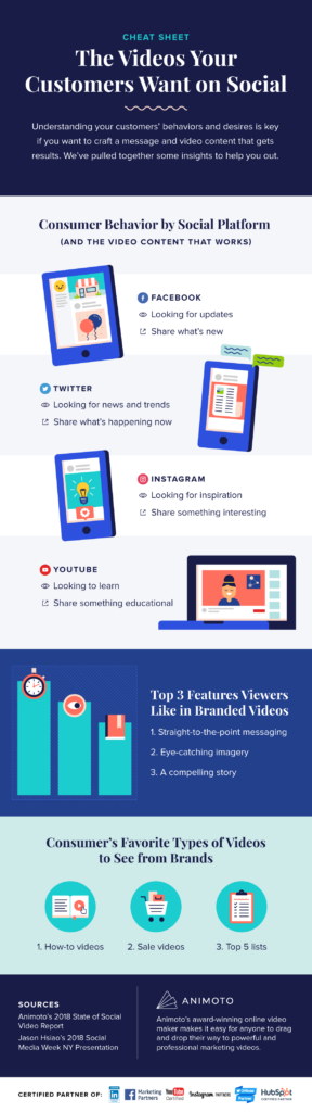 Infographic: Social Video
