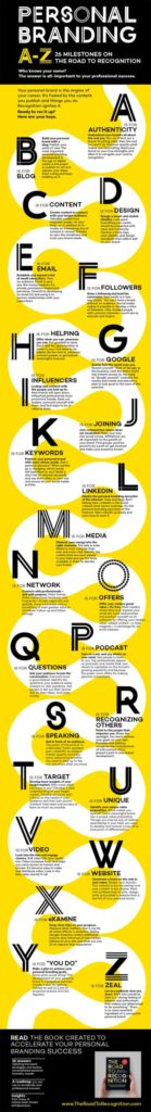 Infographic: 26 Personal Branding Tips