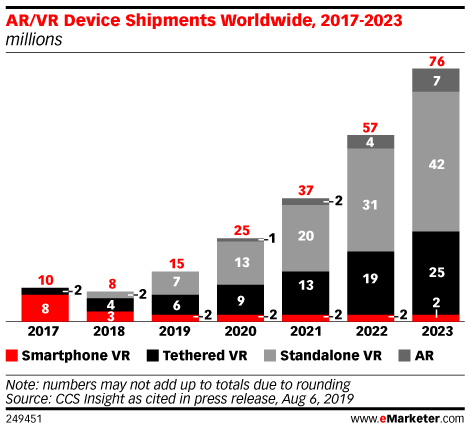 Chart: Global AR/VR Device Shipments