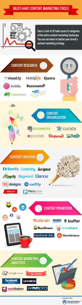 Infographic: 35 Content Marketing Tools