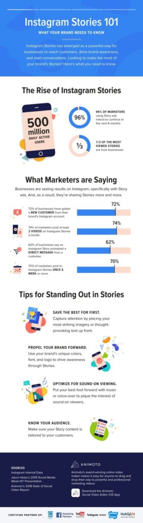 Infographic: Basics Of Instagram Stories