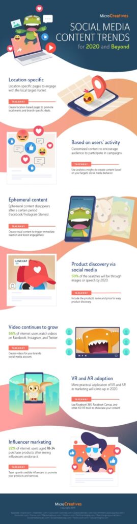 Infographic: Social Media Content Trends For 2020