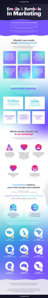 Infographic: Marketing With Emoji