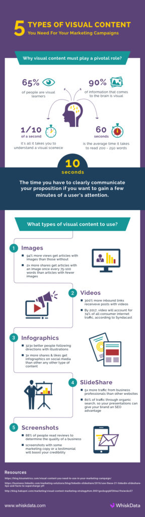 Infographic: 5 Types Of Visual Content