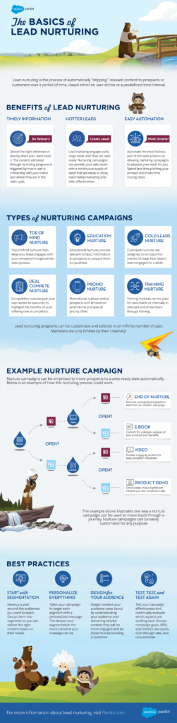 Infographic: Lead Nurturing