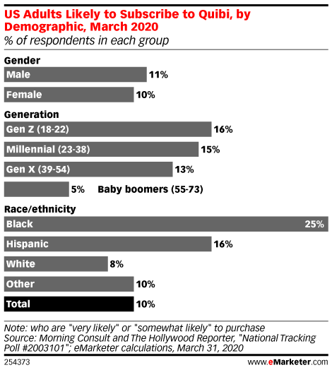 Chart: Quiby Prospects Demographics`