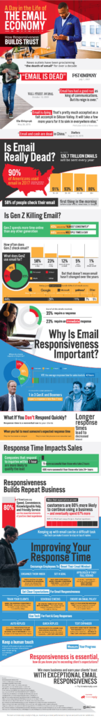 Infographic: Email Responsiveness