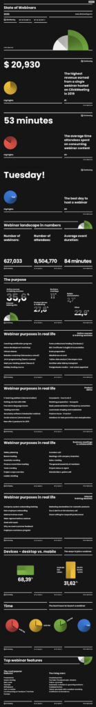 Infographic: Webinars 2020