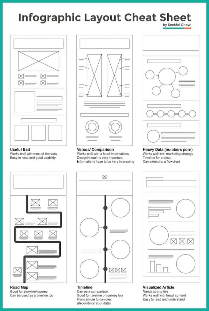 Infographic: Infographic Layouts