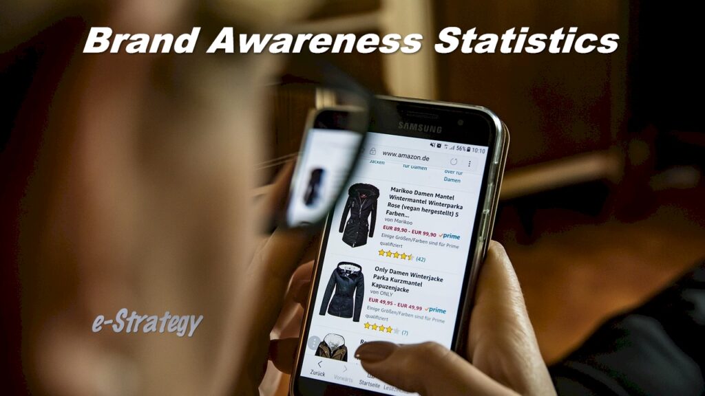 Brand Awareness Statistics