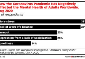 Chart: Coronavirus' Effect On Mental Health