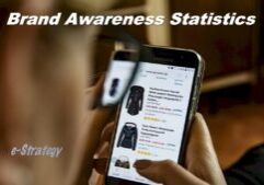 Brand Awareness Statistics